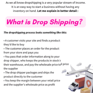 Dropshipping Business- How to Start Drop shipping with PLR & MRR Rights